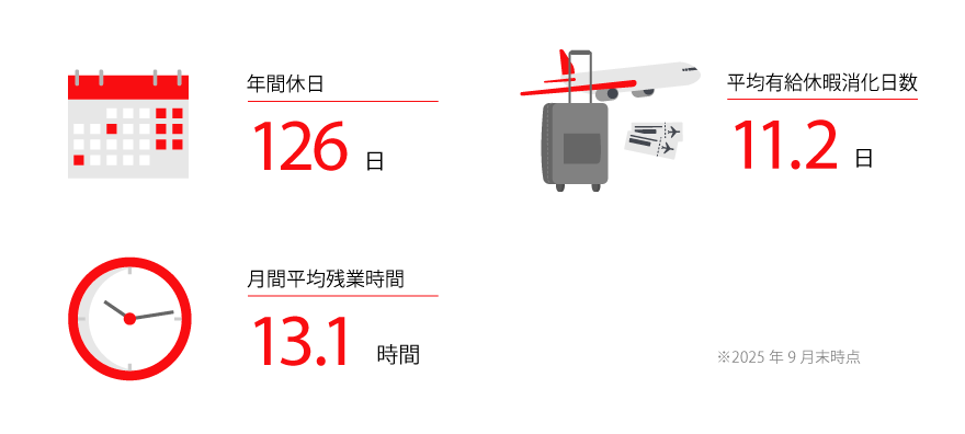 家族、友人との時間を大切に　休みが取りやすい環境