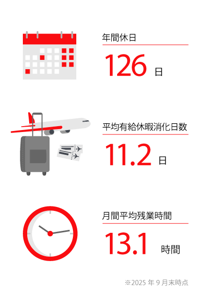 数字で見る朝日衛生材料