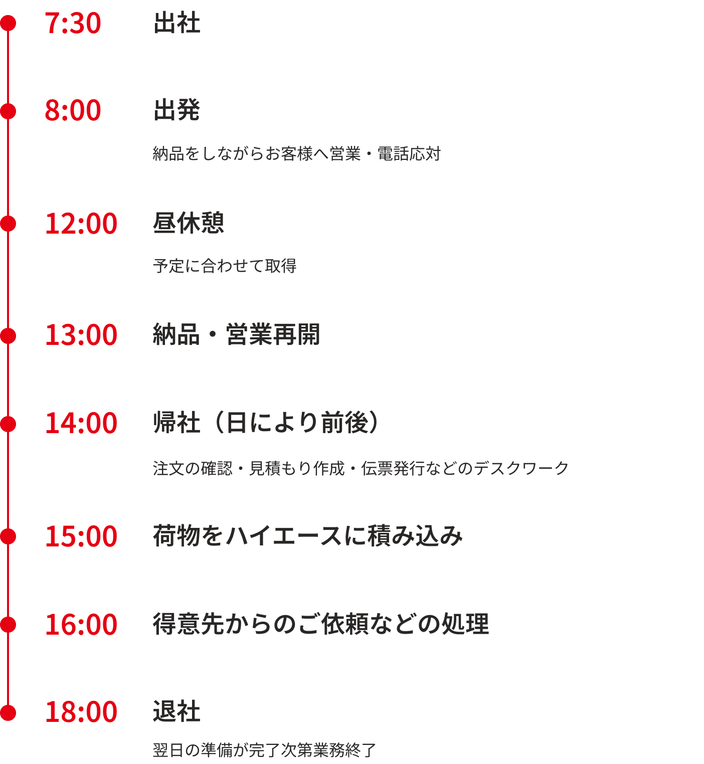 1日のスケジュール