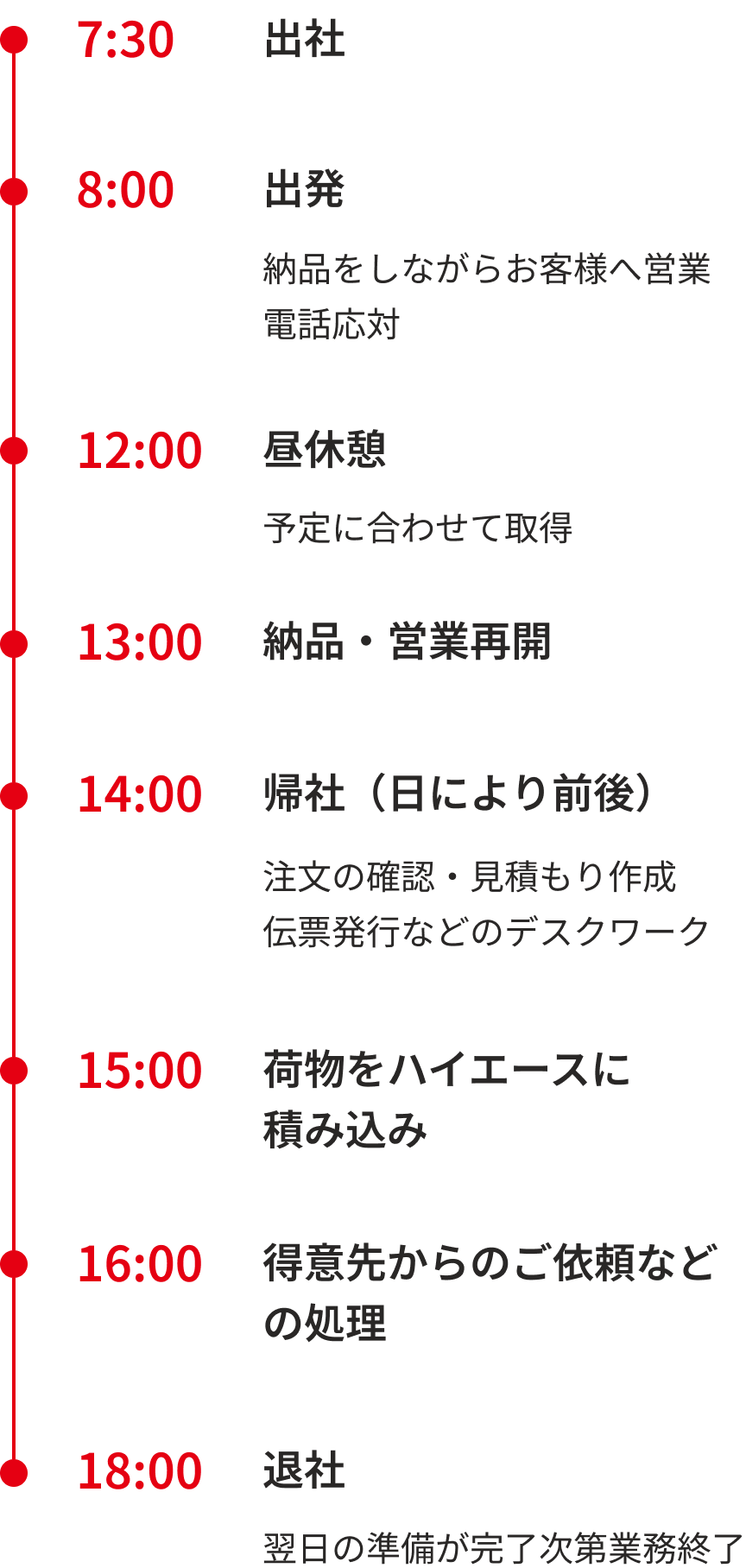 1日のスケジュール