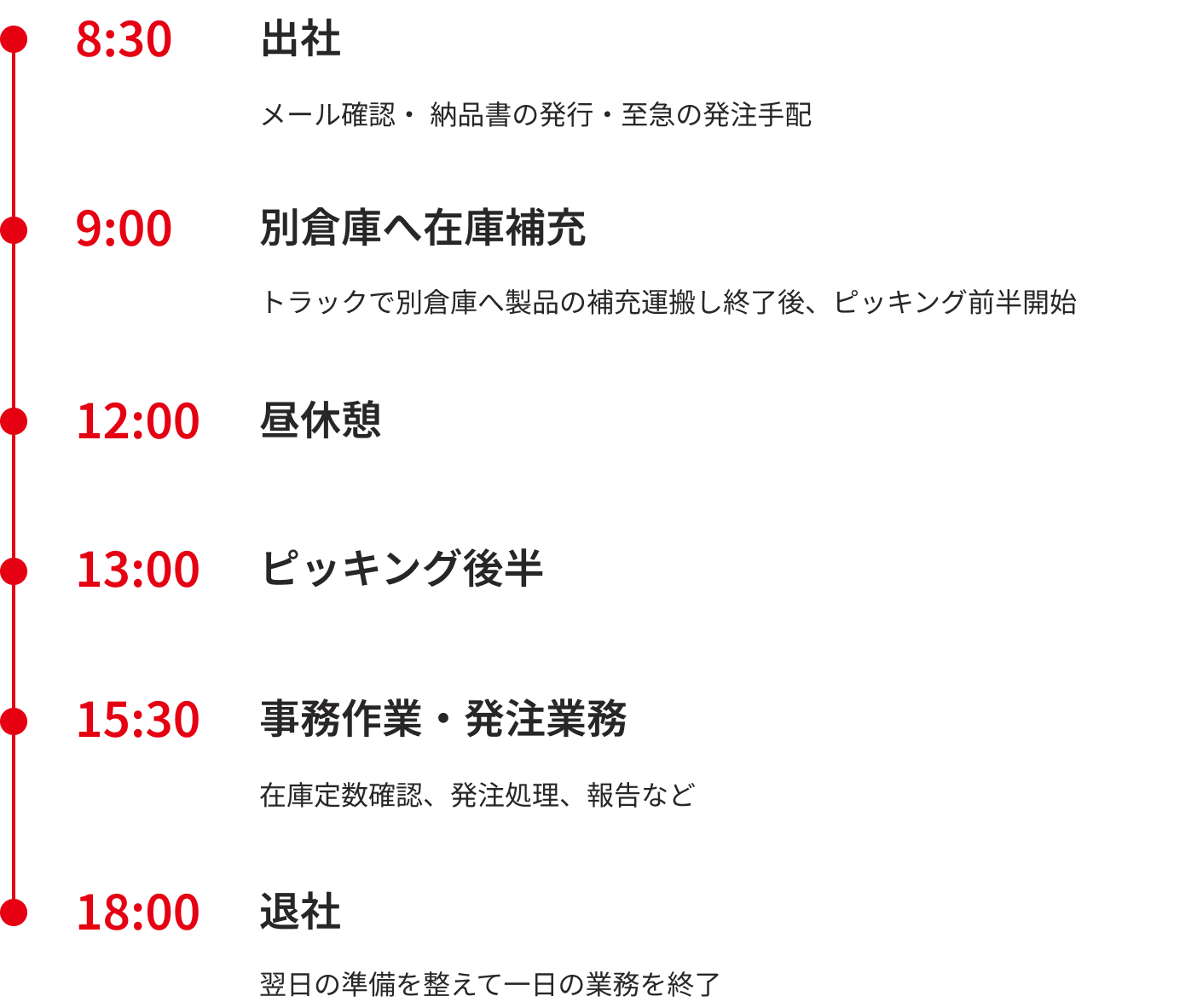 1日のスケジュール