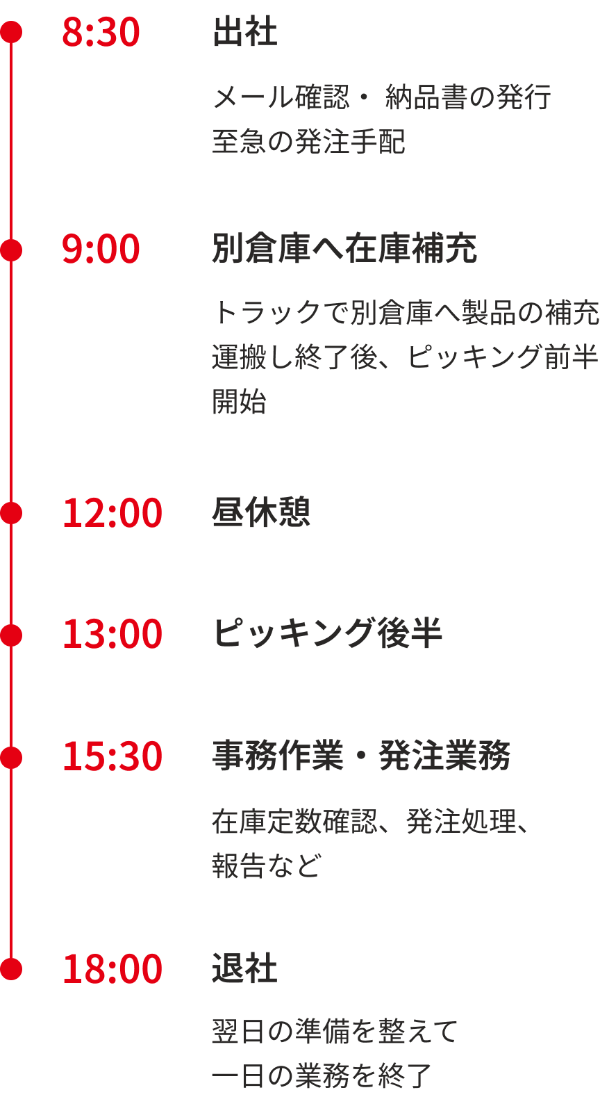 1日のスケジュール