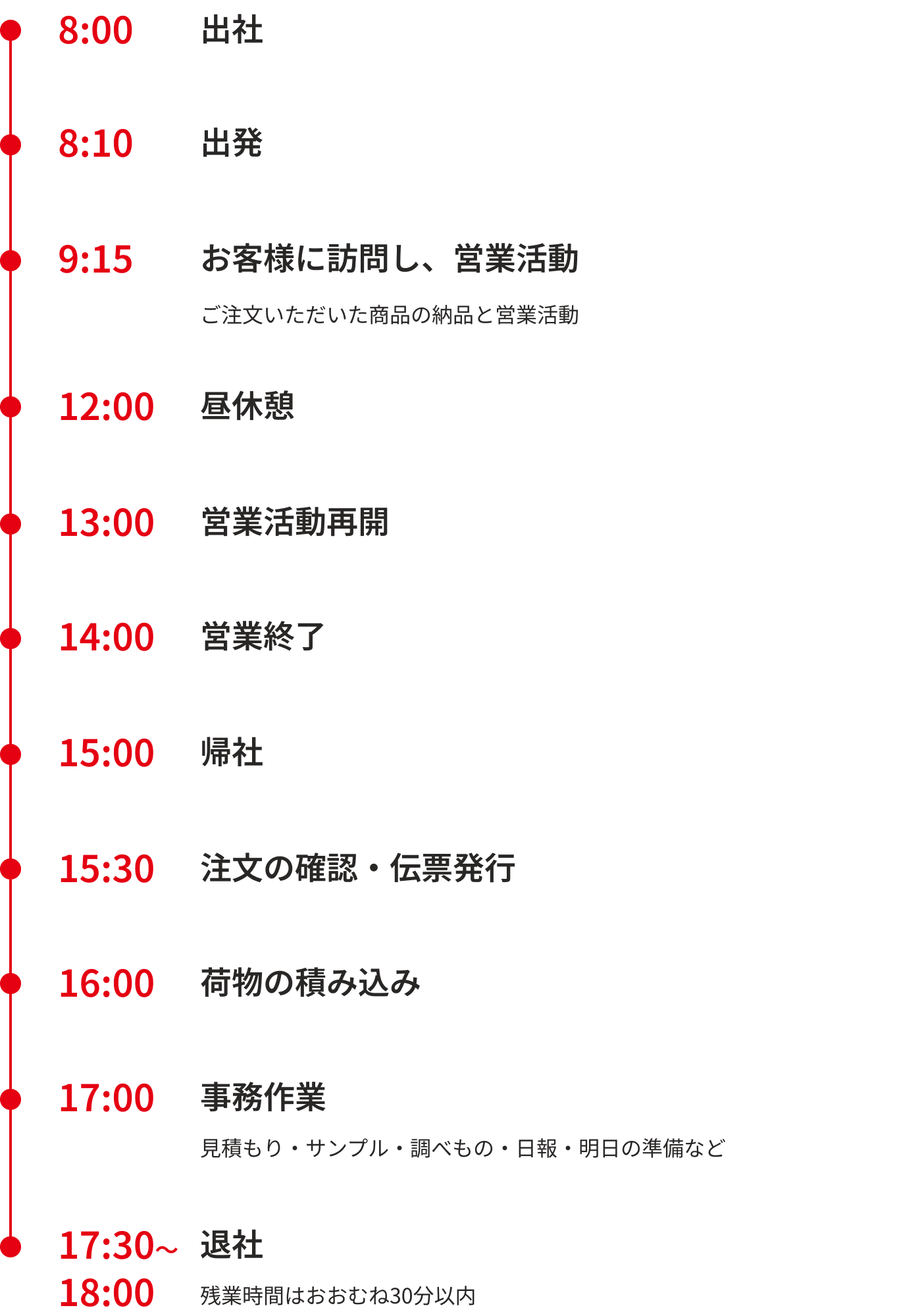 1日のスケジュール