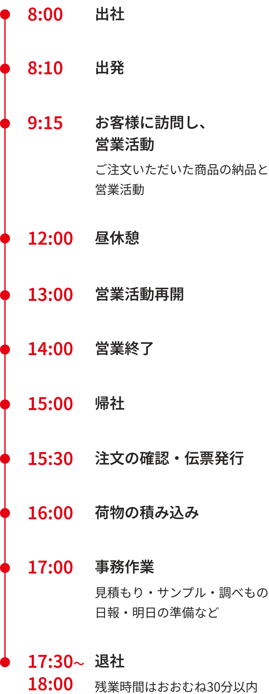 1日のスケジュール