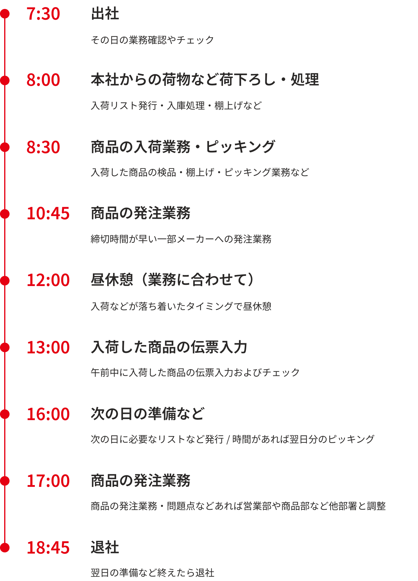 1日のスケジュール