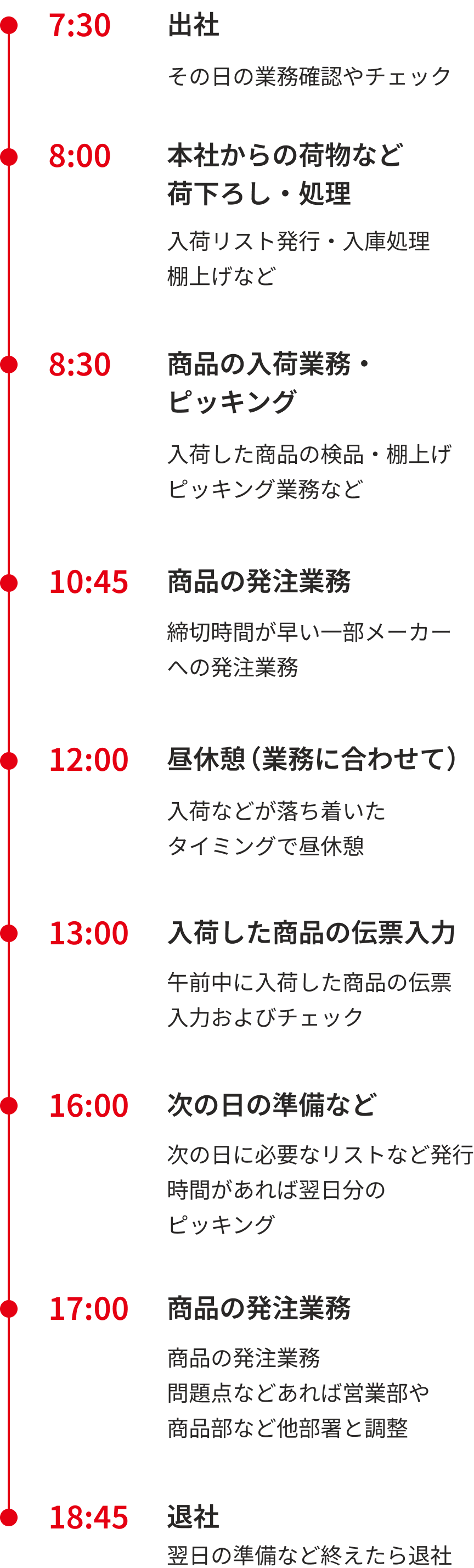 1日のスケジュール