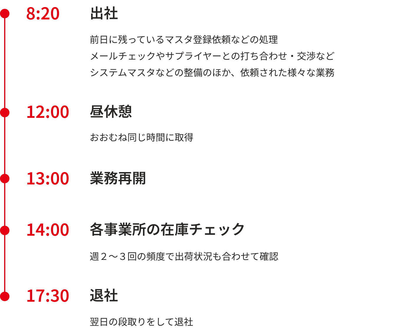 1日のスケジュール