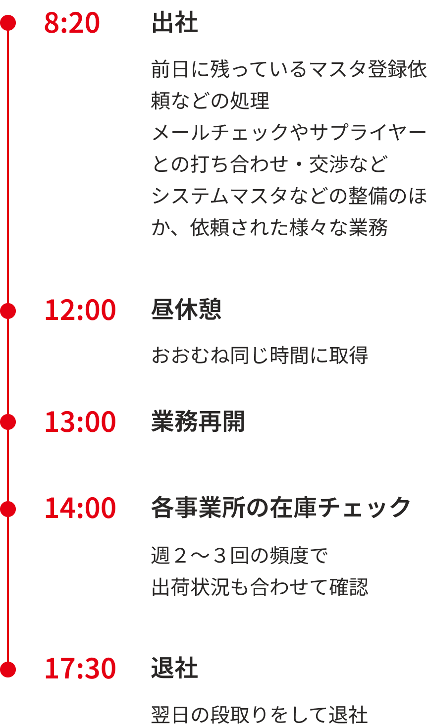 1日のスケジュール