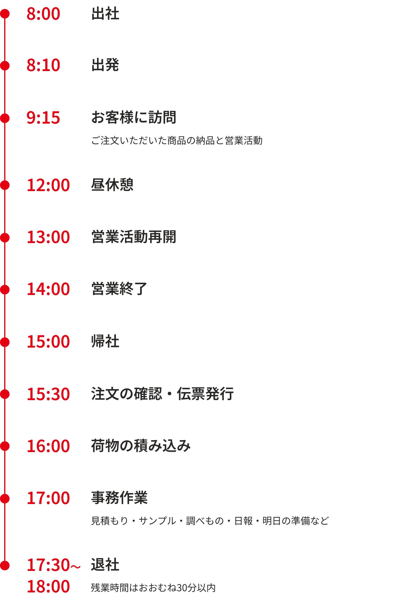 1日のスケジュール