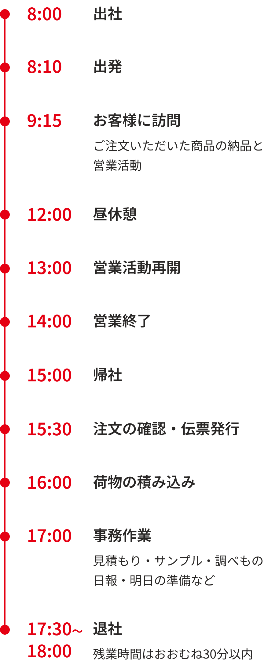 1日のスケジュール
